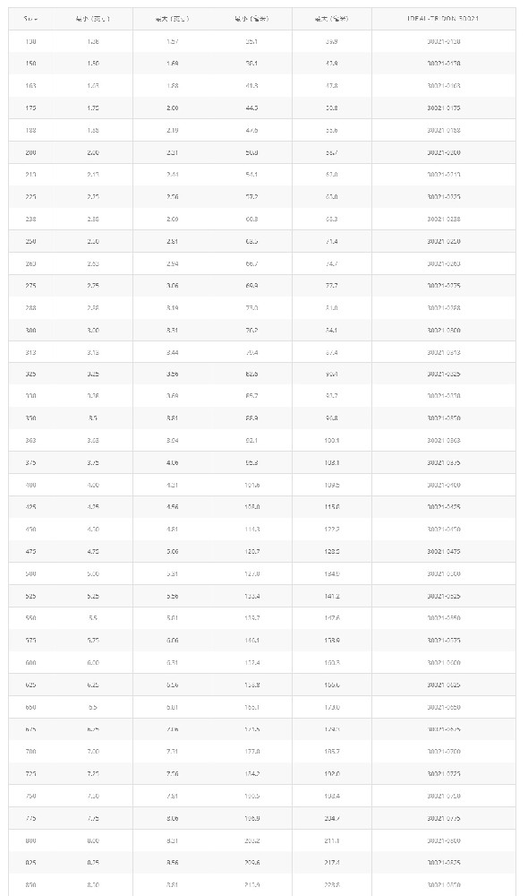橋式T型螺栓卡箍 30021產品優勢：橋式T型螺栓卡箍 30021 能給提供均勻一致的密封壓力，保證可靠的密封  應用領域：專為高震動和大直徑應用而設計。主要應用T性螺栓設計，典型的應用在卡車進氣系統，中冷系統，越野設備和工業機械  產      地：美國  品      牌：Idea